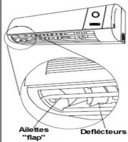 PUR LINE CONNECT-9 - Regulation du FLUX d'air: - 1