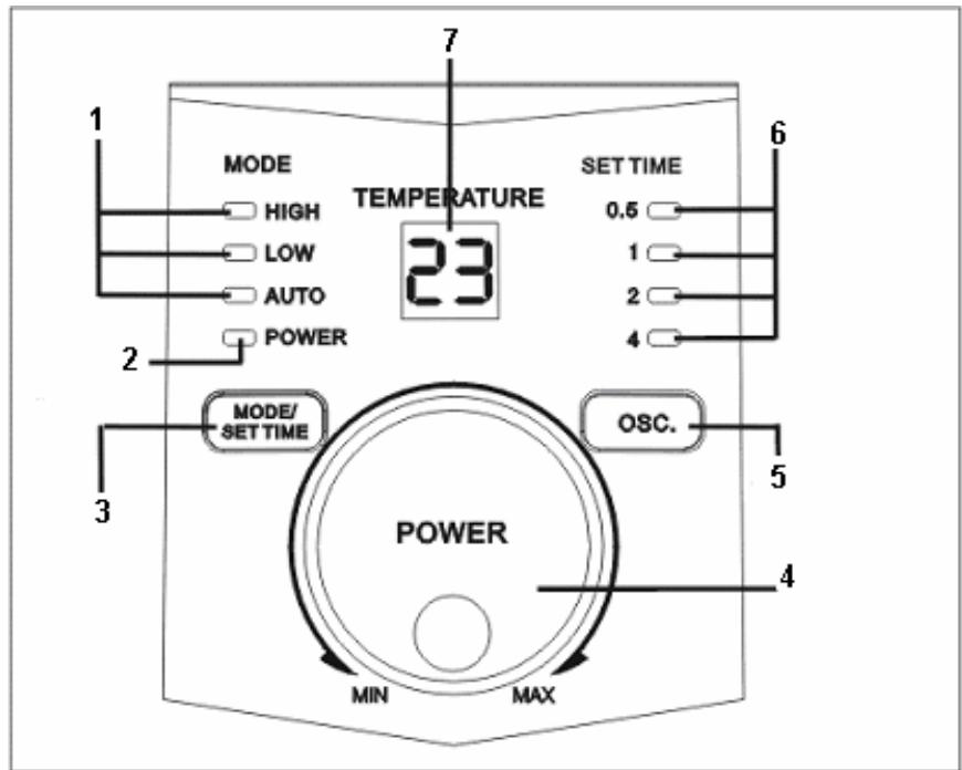 PUR LINE HEATY 105 - Mode d'emploi - 1