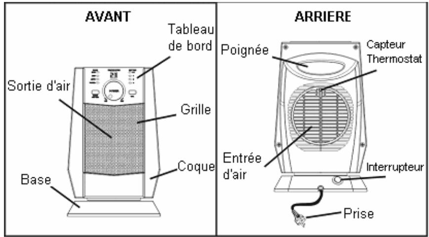 PUR LINE HEATY 105 - Manuel d'utilisation à décrire et conserver. - 1