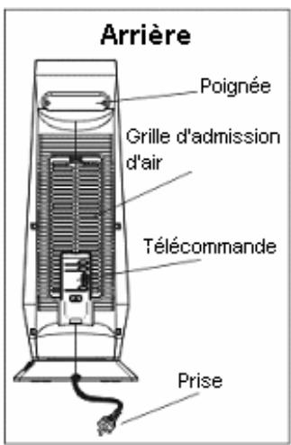 PUR LINE HEATY 108 - Manuel d'utilisation à litre et conserver. - 3