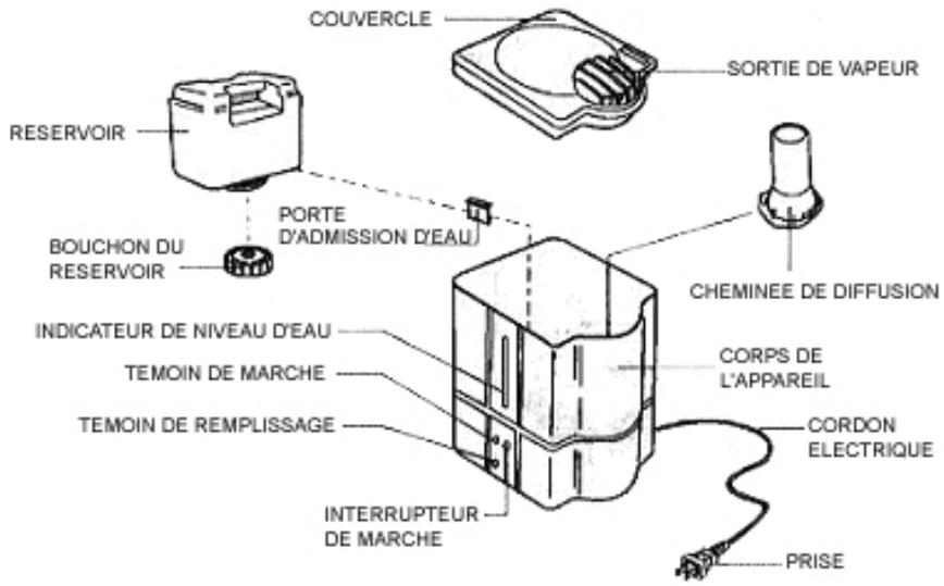 PUR LINE HGC2 - LORS DE L'INSTALLATION - 1