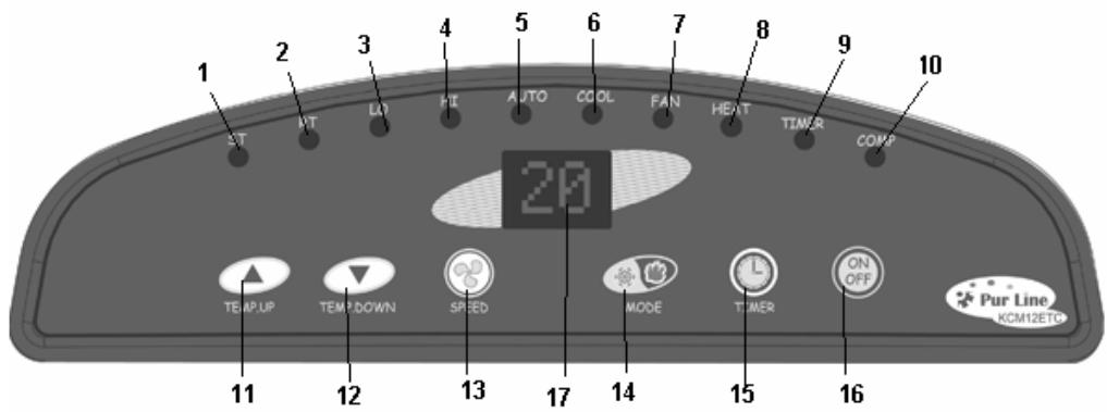 PUR LINE KCM12ETC - Tableau de bord - 1