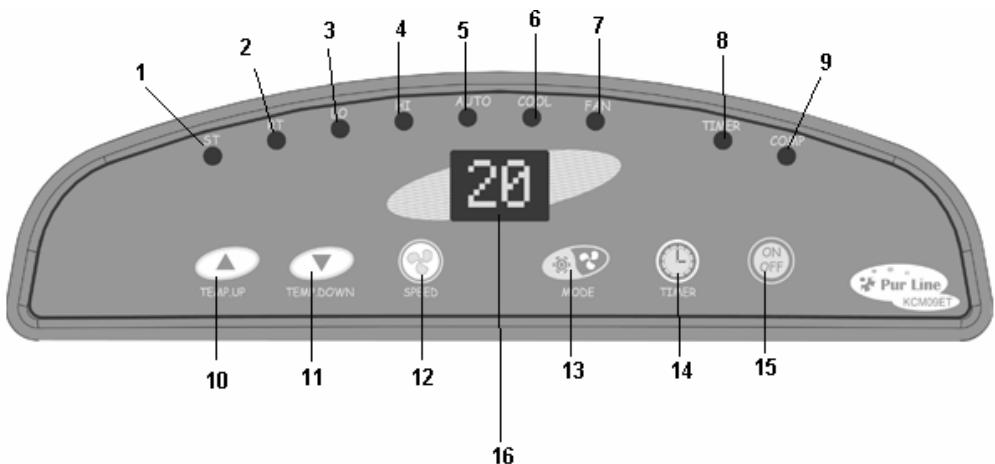 PUR LINE KCS-15 - Fonctionnement - 1