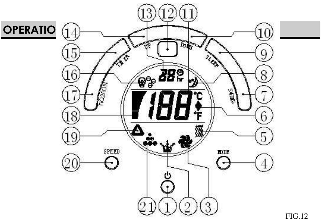 PUR LINE MOBY 100 ET - Control panel - 1