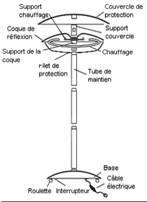 PUR LINE PACHA 10 - : Assemblage complet et fixation - 1