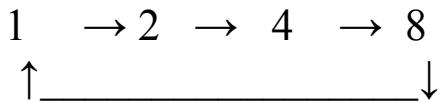 PUR LINE PLJ 365 - Minuterie on/off (marche/arrêt) - 1