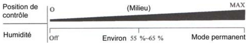 PUR LINE PLZ 10MA - Fonctionnement - 1