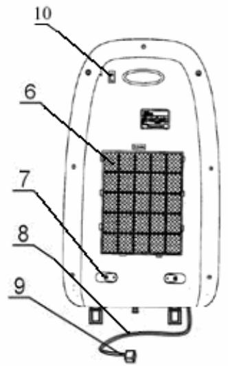PUR LINE RAFY01DC - Fonctionnement - 3