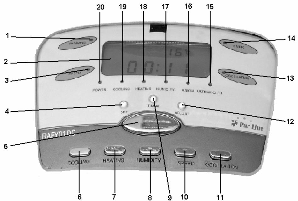 PUR LINE RAFY01DC - Fonctionnement - 4