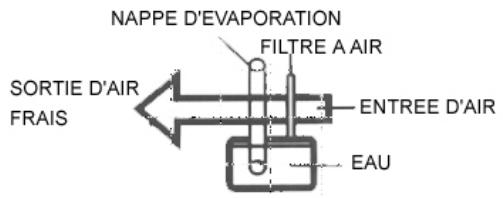PUR LINE RAFY01DC - Fonctionnement - 1