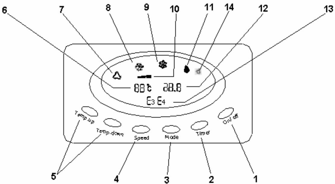 PUR LINE SC012ETC - Tableau de bord - 1