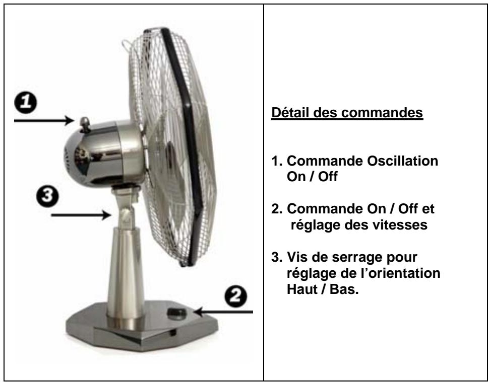 PUR LINE VDM40 - Fonctionnement - 1