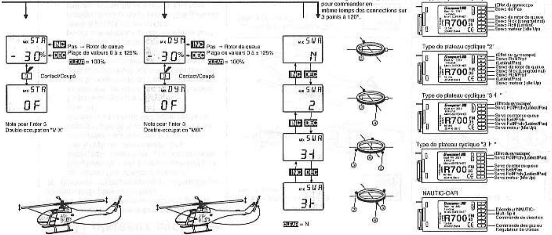 GRAUPNER MC-12 - Occupation des sorties de valeur type HELICOPTERE - 1