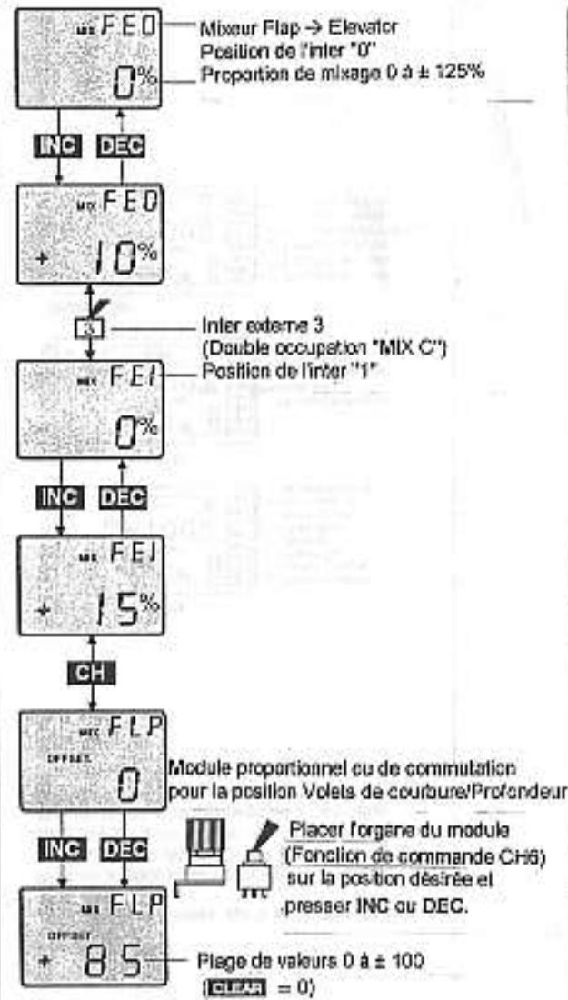 GRAUPNER MC-12 - Mixeur Volets de courbure Profondeur - 2