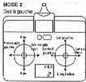 GRAUPNER MC-12 - Répartition des commandes pour les modèles d'hélicoptères - 2