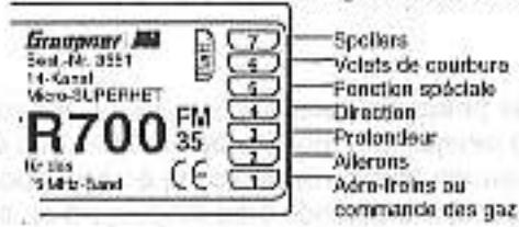 GRAUPNER MC-12 - Description du type de modele et occupation des sorties de voie sur le recepteur - 1