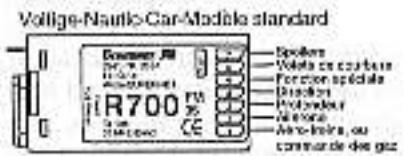 GRAUPNER MC-12 - Occupation des voies sur le recepteur pour le Type VOLTIGE-NAUTIC-CAR - 1