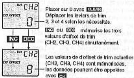 GRAUPNER MC-12 - Procede: - 1