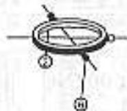 GRAUPNER MC-12 - Types de plateaux cycliques - 10