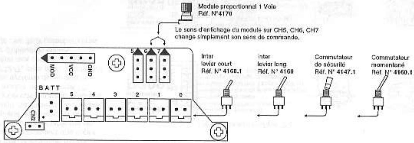 GRAUPNER MC-12 - Branchement d'organes de commande externes sur la platine de l'émetteur pour le programme Helicopterres - 1