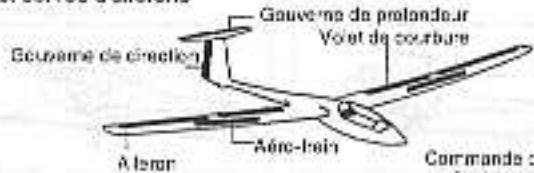 GRAUPNER MC-12 - Note: - 2