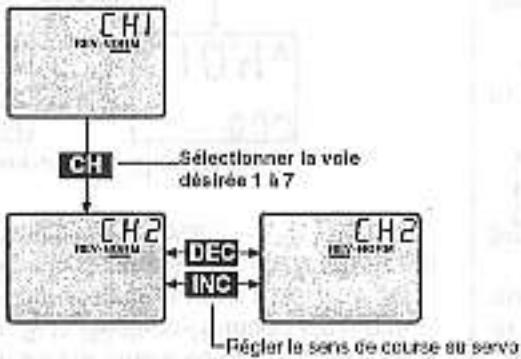 GRAUPNER MC-12 - Inversion du sens de rotation des servos - 1