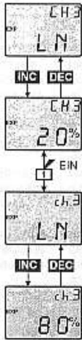 GRAUPNER MC-12 - \section*{Cacteristique de commande progressive} - 1