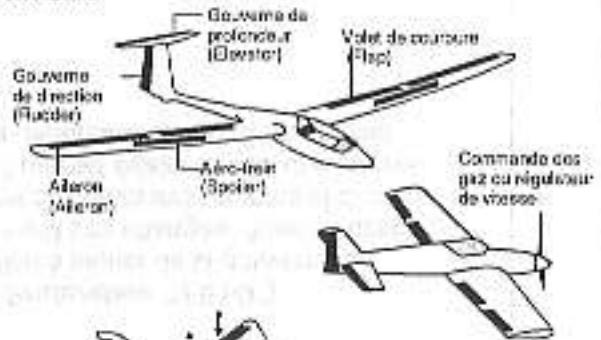 GRAUPNER MC-12 - Description du type de modele et occupation des sorties de voie sur le recepteur - 2