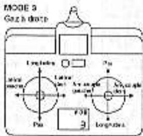 GRAUPNER MC-12 - Répartition des commandes pour les modèles d'hélicoptères - 3