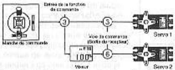 GRAUPNER MC-12 - Remarques sur les mixeurs et sur leurs possibiltés de réglage - 1