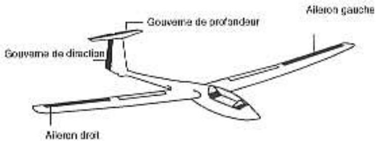 GRAUPNER MC-12 - Exemple de programmation, Type de modele UNIFLY "FL" - 3