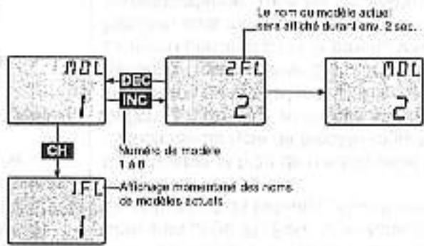 GRAUPNER MC-12 - Selection de modele - 1