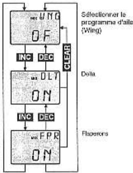 GRAUPNER MC-12 - Delta et Flaperons - 1