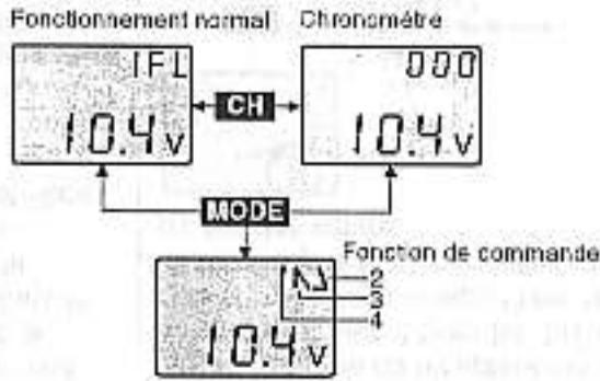 GRAUPNER MC-12 - Procede: - 2