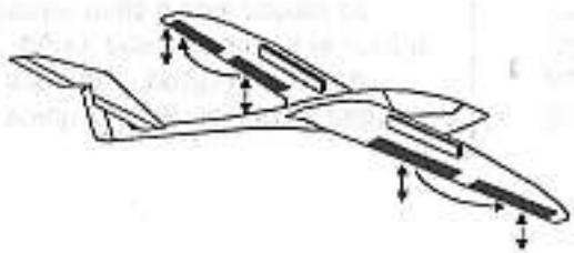 GRAUPNER MC-12 - Mixeur Volets de courbure Allerons - 1