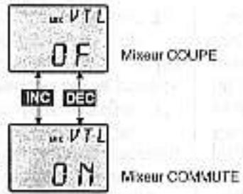 GRAUPNER MC-12 - MIX A, B, C - 2