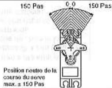 GRAUPNER MC-12 - Positionneutredeservos - 2