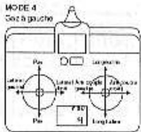 GRAUPNER MC-12 - Répartition des commandes pour les modèles d'hélicoptères - 4