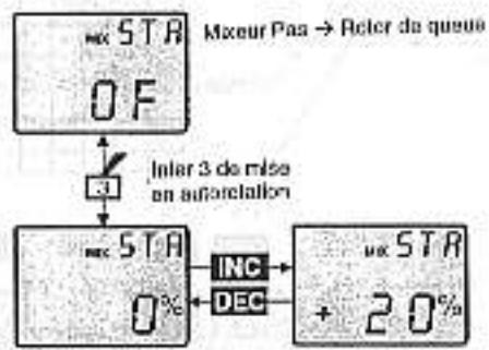 GRAUPNER MC-12 - Mixeur statique Pas Rotor de queue - 1