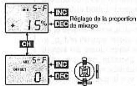 GRAUPNER MC-12 - MIX A, B, C - 1