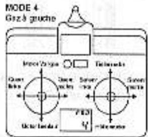 GRAUPNER MC-12 - Répartition des commande pour les modèles à voilure - 4