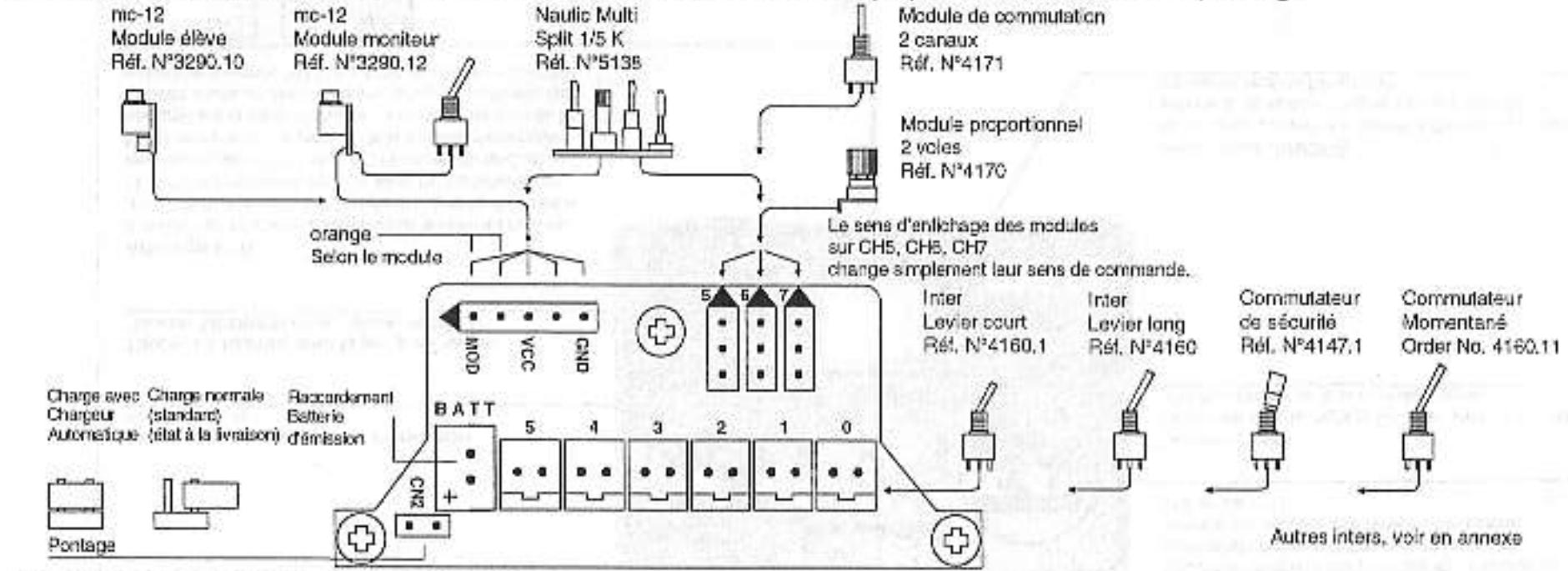 GRAUPNER MC-12 - Disposition des connexions sur la platine de I'emetteur - 1