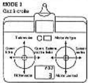 GRAUPNER MC-12 - Répartition des commande pour les modèles à voilure - 3