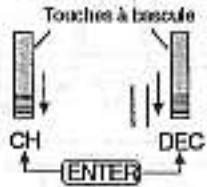 GRAUPNER MC-12 - Réglage-Rotation - 1