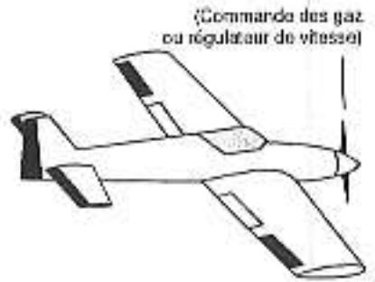 GRAUPNER MC-12 - Exemple de programmation, Type de modele UNIFLY "FL" - 4