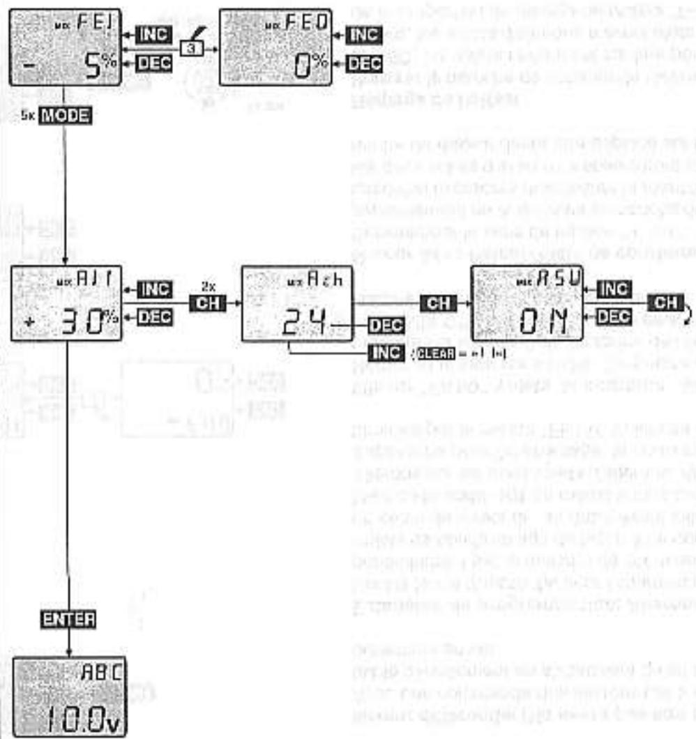 GRAUPNER MC-12 - Exemple de programmation, Type de modele UNIFLY "FL" - 1