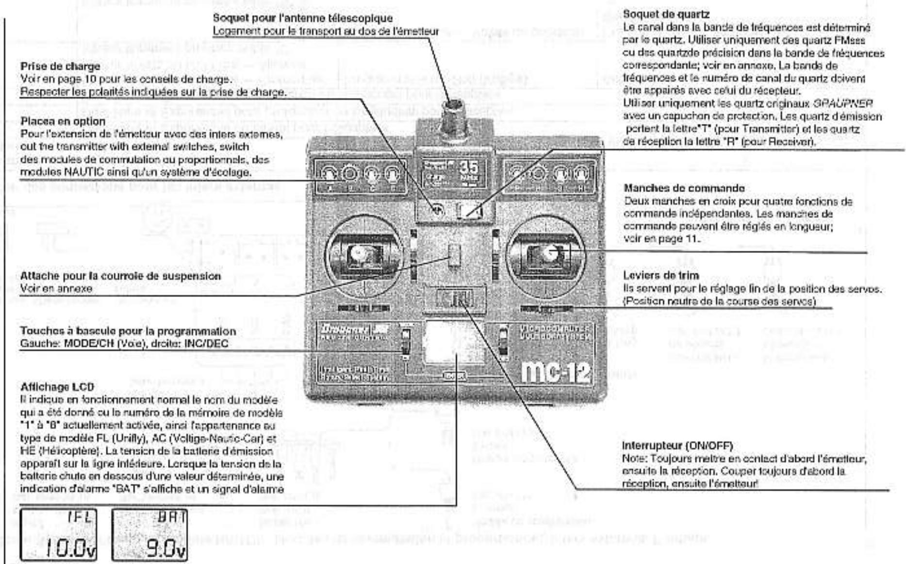 GRAUPNER MC-12 - Description de l'émetteur - 1