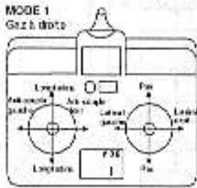 GRAUPNER MC-12 - Répartition des commandes pour les modèles d'hélicoptères - 1