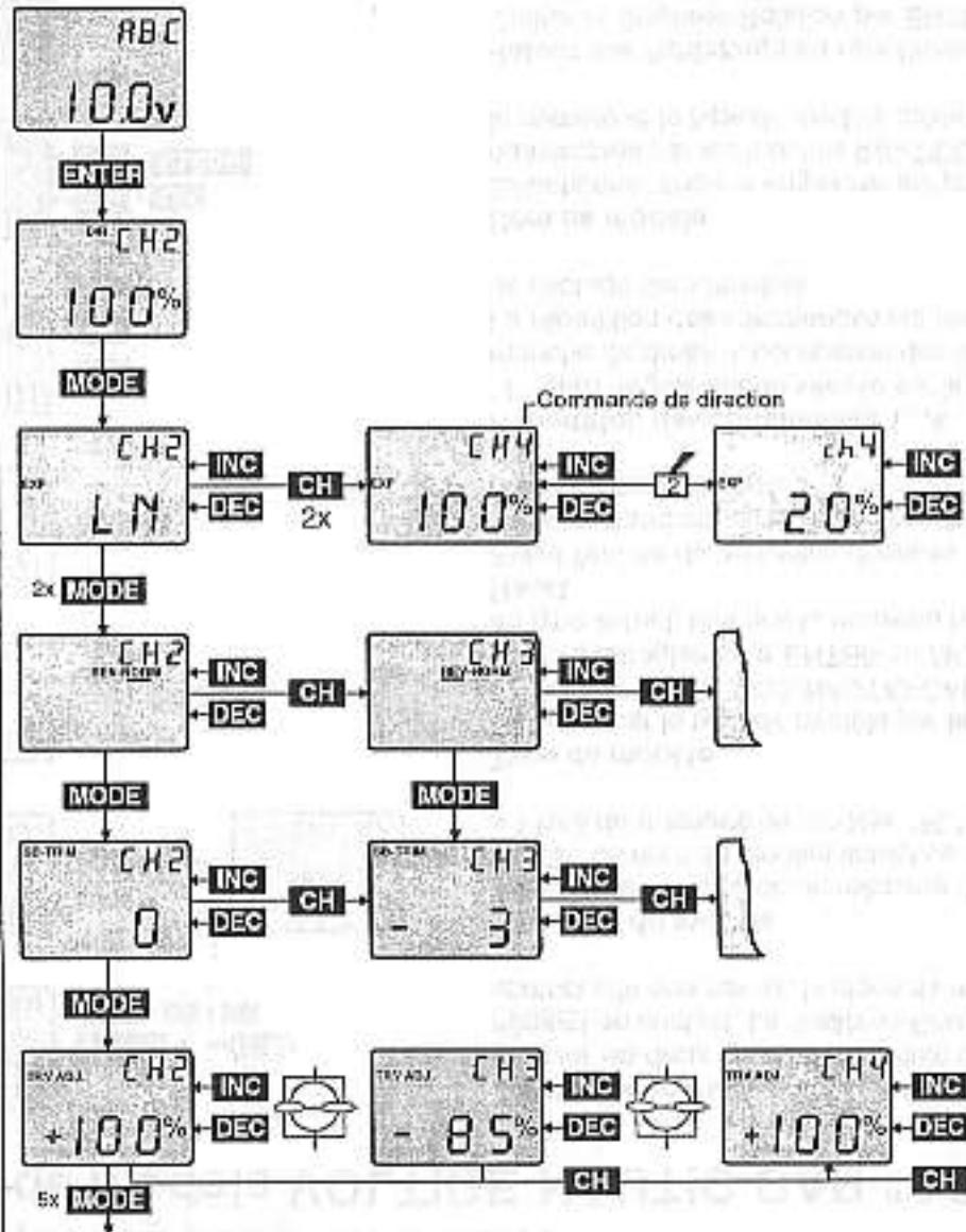 GRAUPNER MC-12 - Exemple de programmation Type de modele VOLTIGE-NAUTIC-CAR "AC" - 1