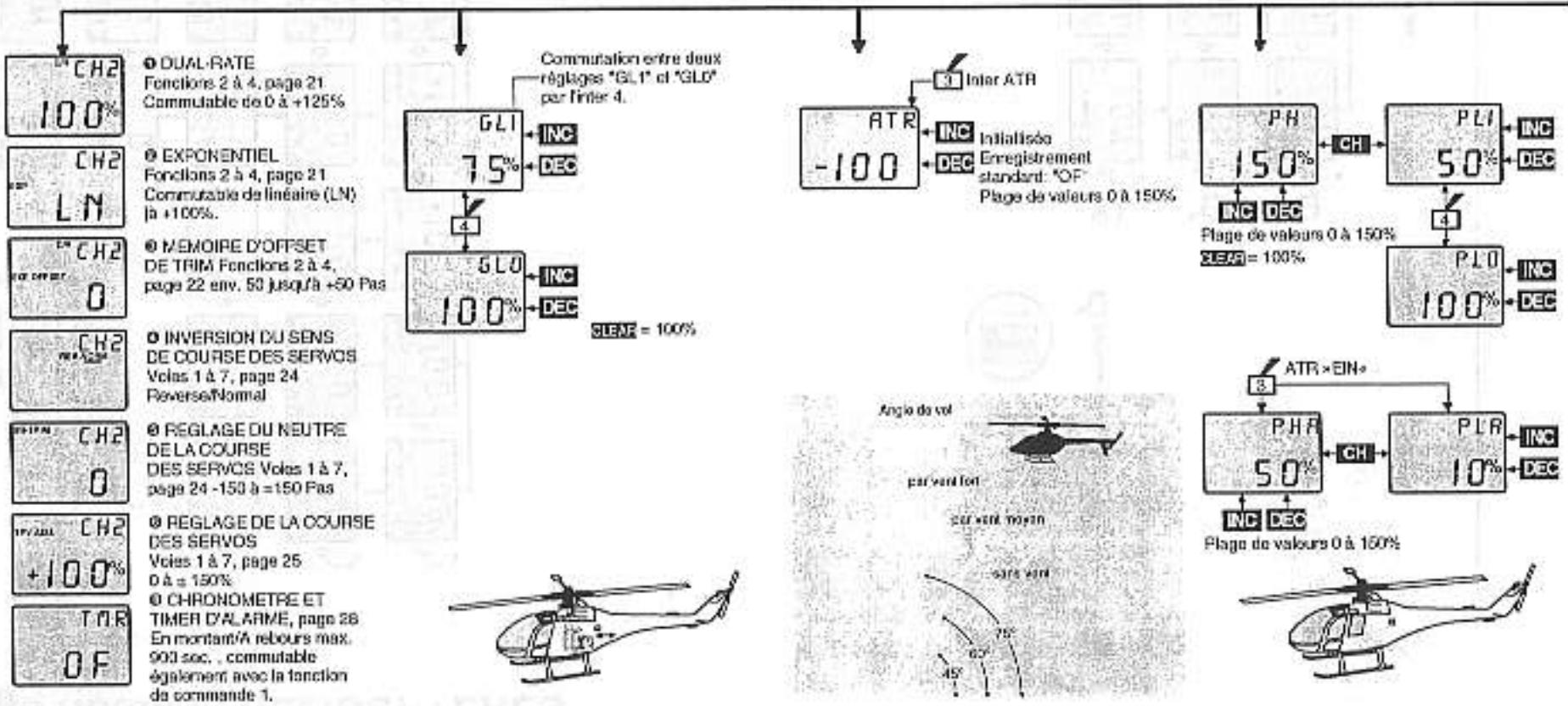 GRAUPNER MC-12 - Réglage-Rotation HELICOPTERES - 2